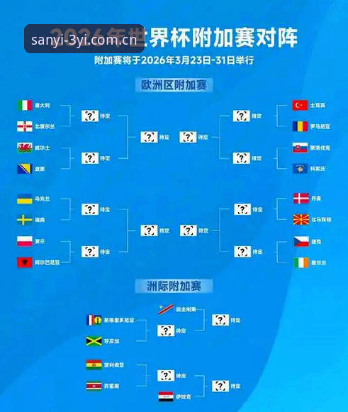 三亿体育更新教程 世界杯观赛障碍详解:签证与地缘政治如何影响赛事热度