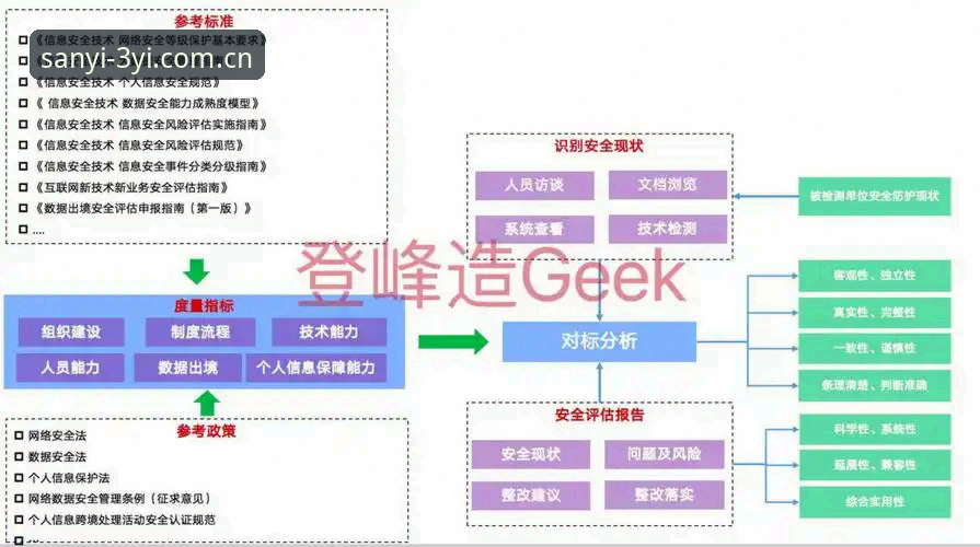 三亿体育分析工具安全吗 三亿体育分析工具安全吗?数据安全与使用体验深度解读